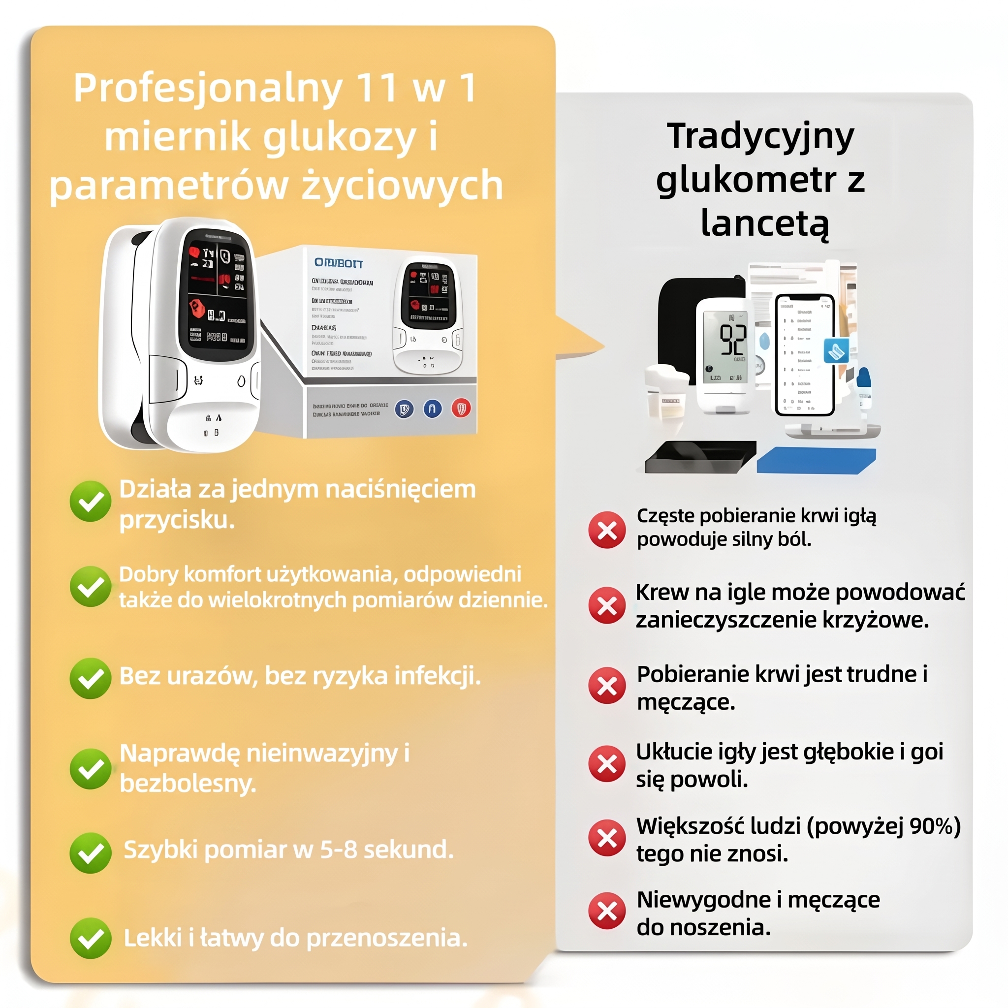 🩸 Omron™ – nowoczesny inteligentny glukometr bez nakłuwania dla wygodnej kontroli glukozy ✨