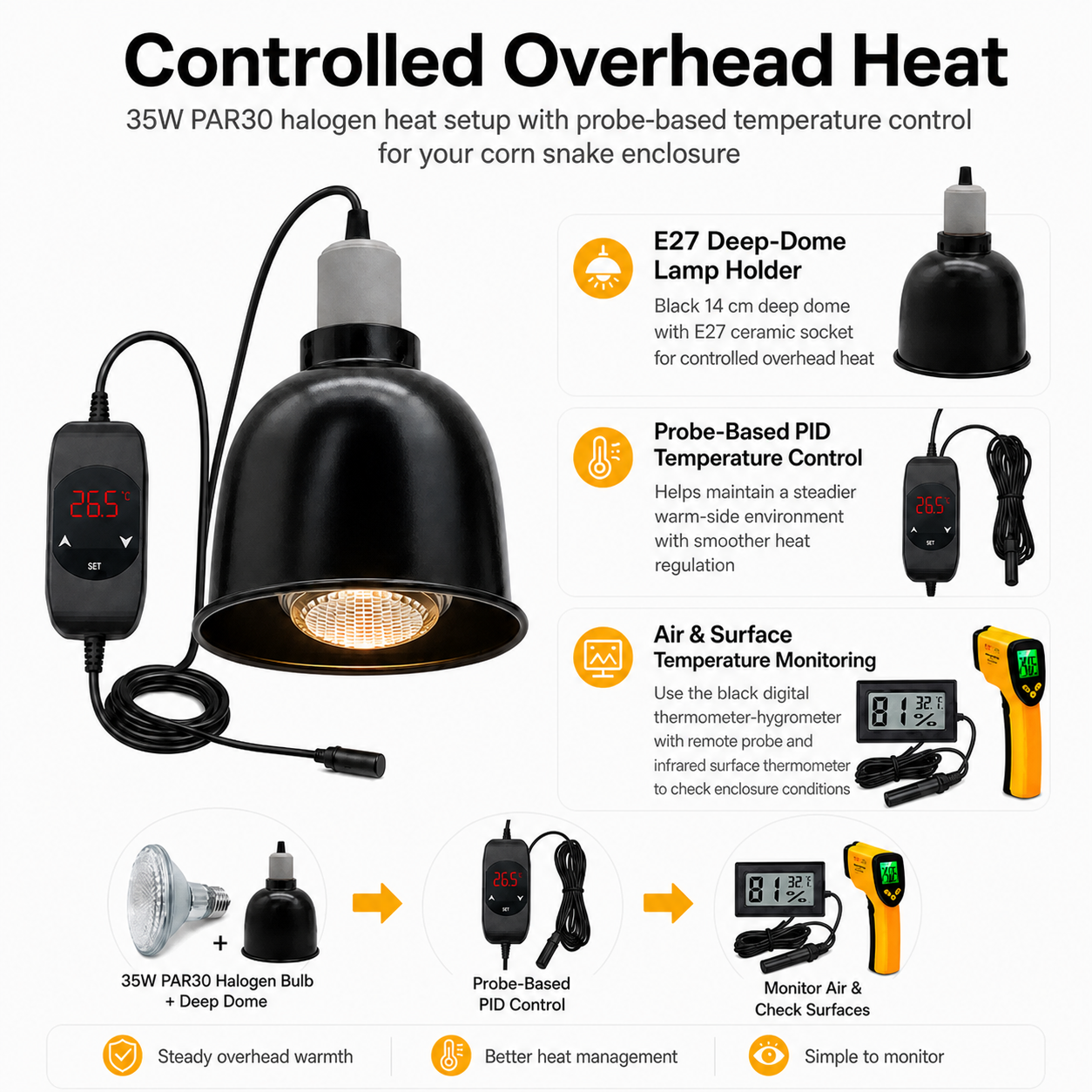 Controlled overhead heat system using a 35W PAR30 halogen bulb, black E27 deep-dome lamp holder with probe-based PID control, black digital thermometer-hygrometer with remote probe, and infrared surface thermometer.