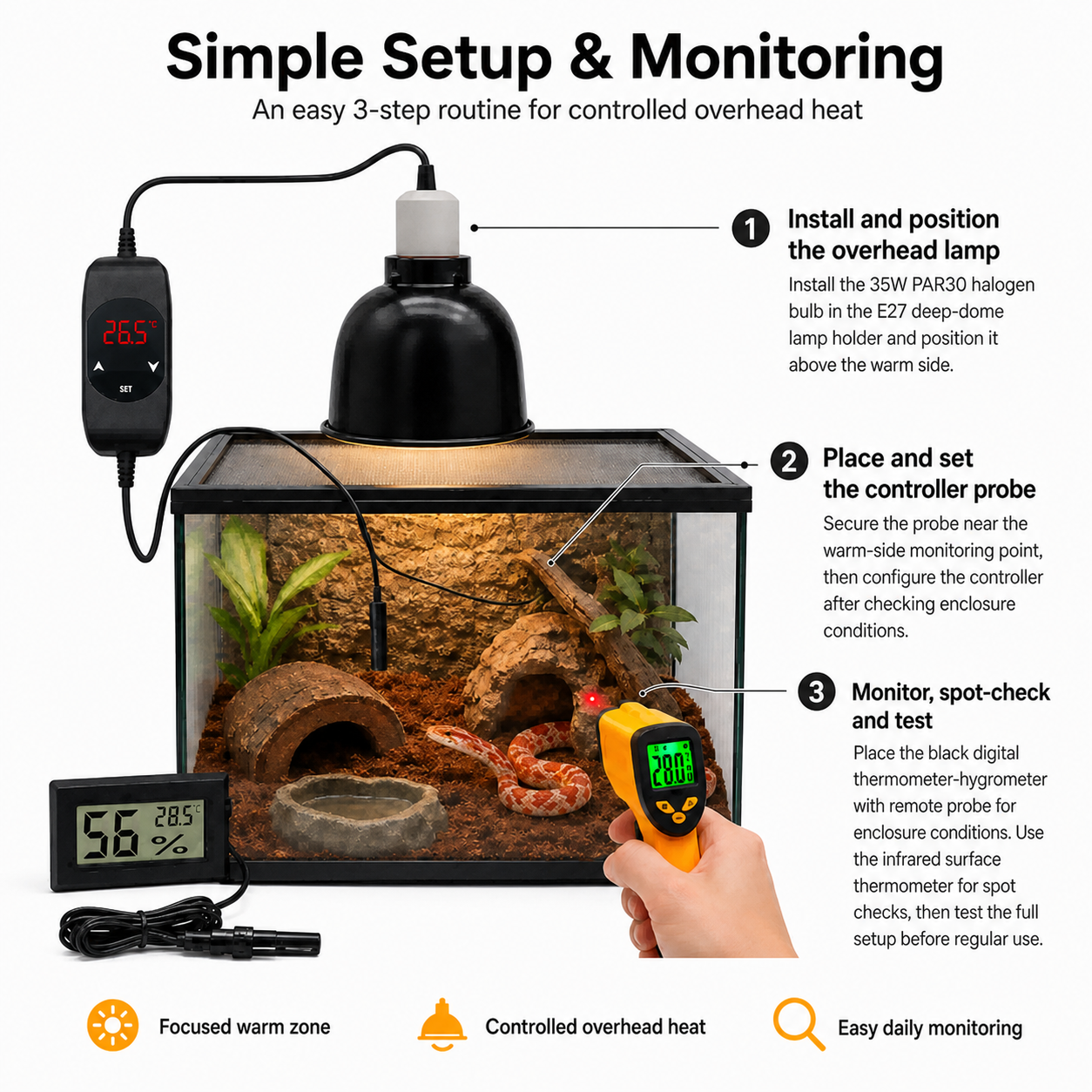 Corn snake setup infographic covering the 35W PAR30 halogen bulb, overhead lamp position, controller probe placement, air and humidity monitoring, surface temperature checks, and full-system testing.