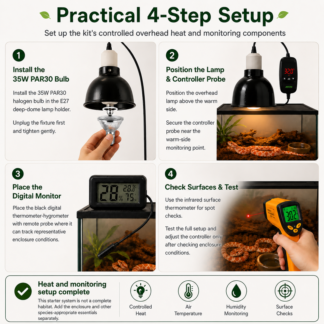 Practical four-step overview for installing the 35W PAR30 halogen bulb, positioning the overhead lamp and controller probe, placing the black digital monitor, checking surfaces, and testing the setup.