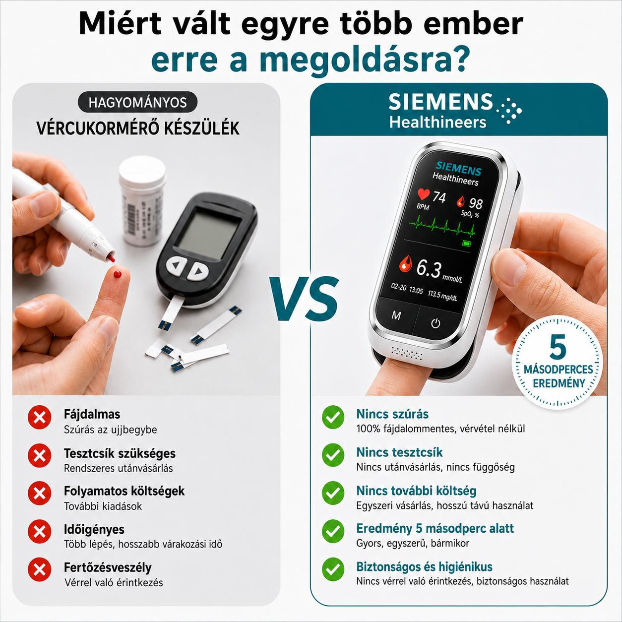 🩸 Siemens™ 11 az 1-ben szúrásmentes vércukormérő Szúrás nélkül • Tesztcsíkok nélkül • Eredmény mindössze 5 másodperc alatt