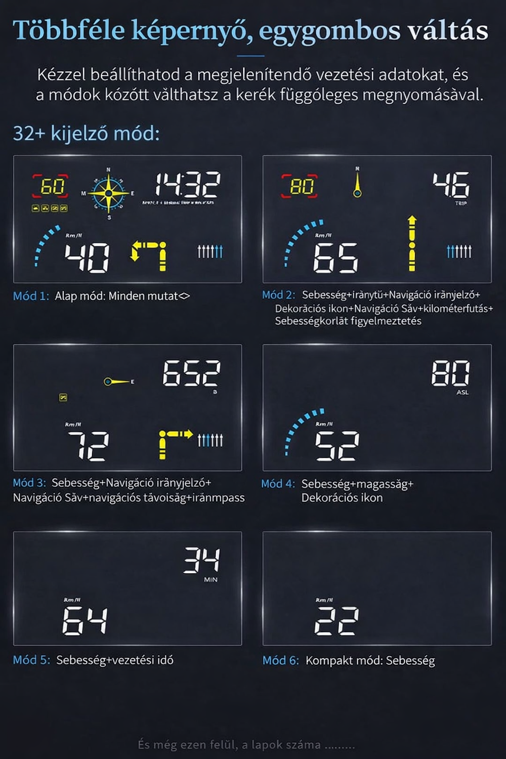 Head-up kijelzős projektor autószinkronizációs sebességmérő univerzális HUD GPS navigáció OBD