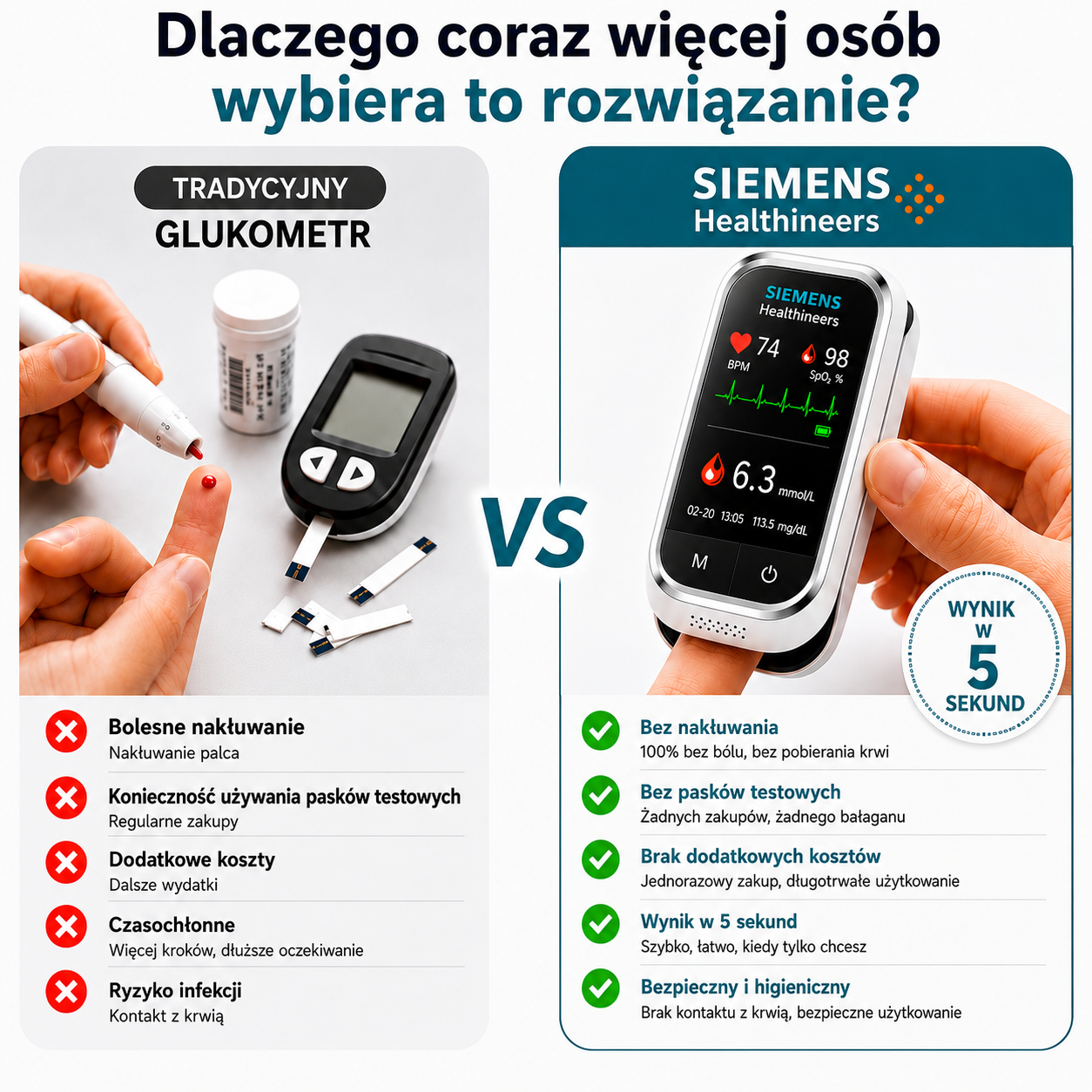 🩸 Siemens™ 11w1 bezinwazyjny glukometr Bez nakłuwania • Bez pasków testowych • Wynik już w 5 sekund