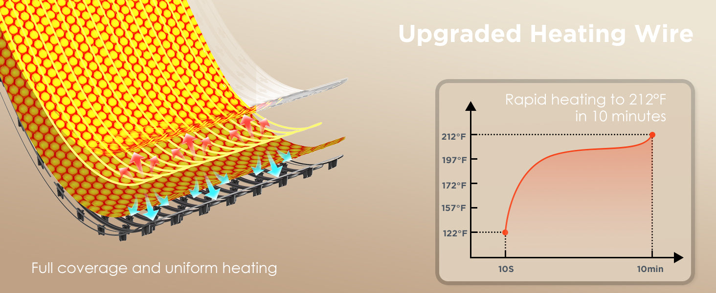 Full-coverage heating wire structure