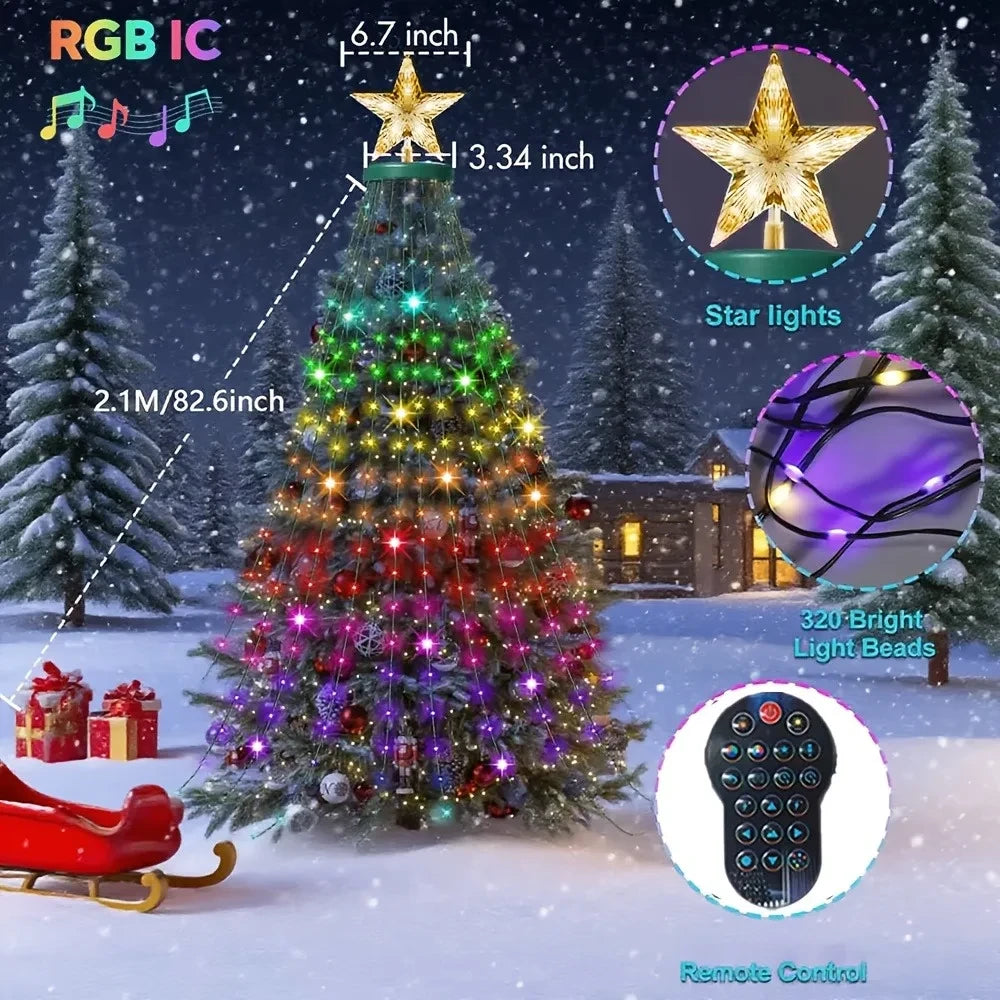 Remote control display