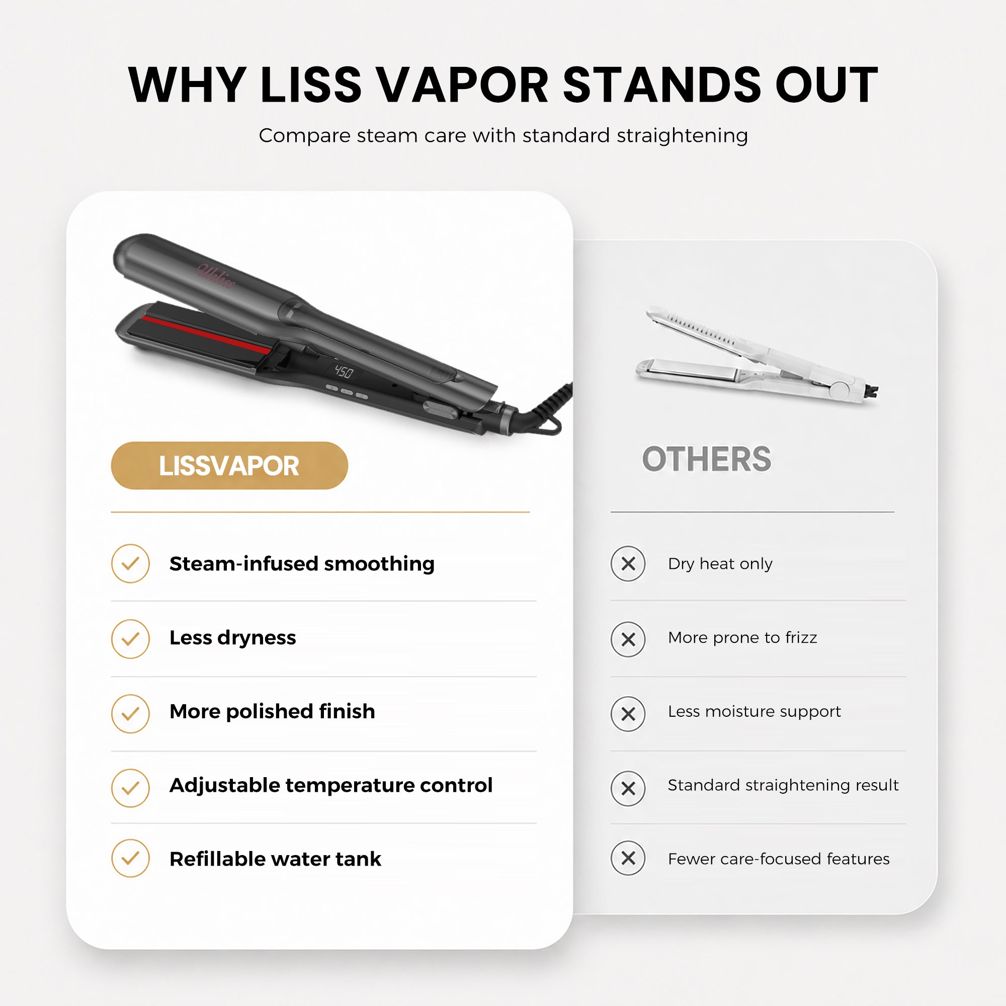 Steam Hair Straightener & Curling Tool, Infrared Protection, Frizz Smoothing for All Hair Types