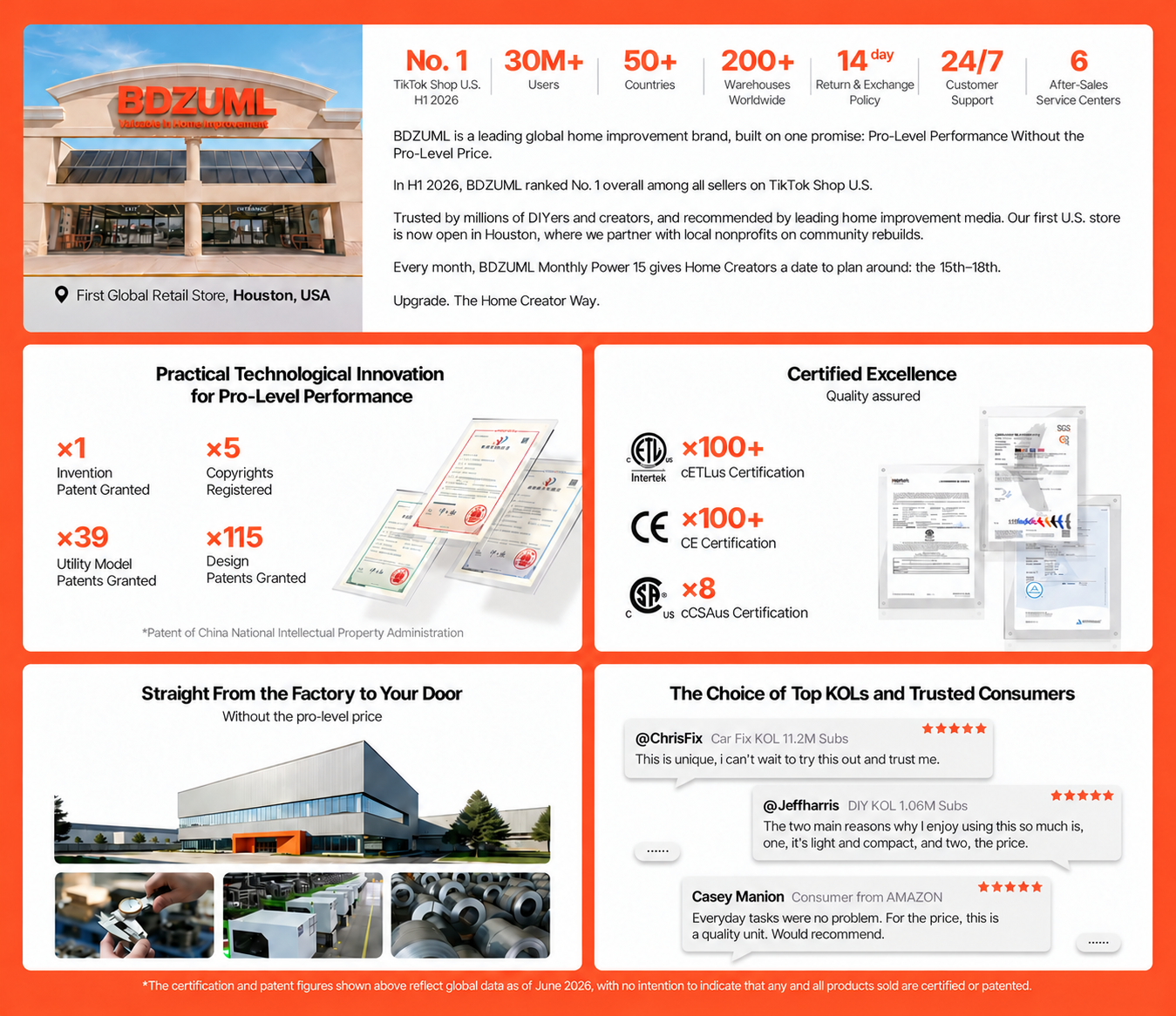 BDZUML brand profile, factory imagery and 14-day return and exchange policy
