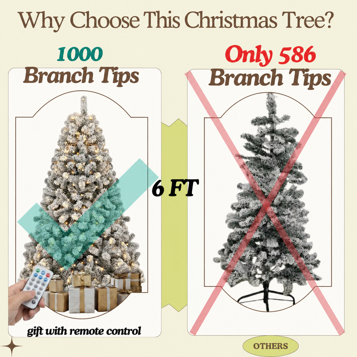 Snowy branch tips comparison