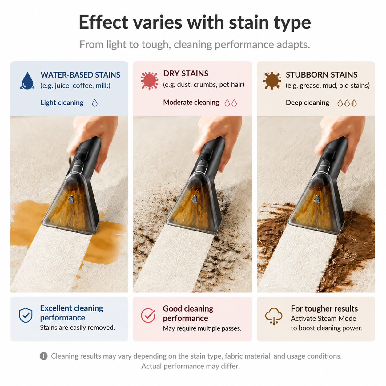 Cleaning modes for different stains