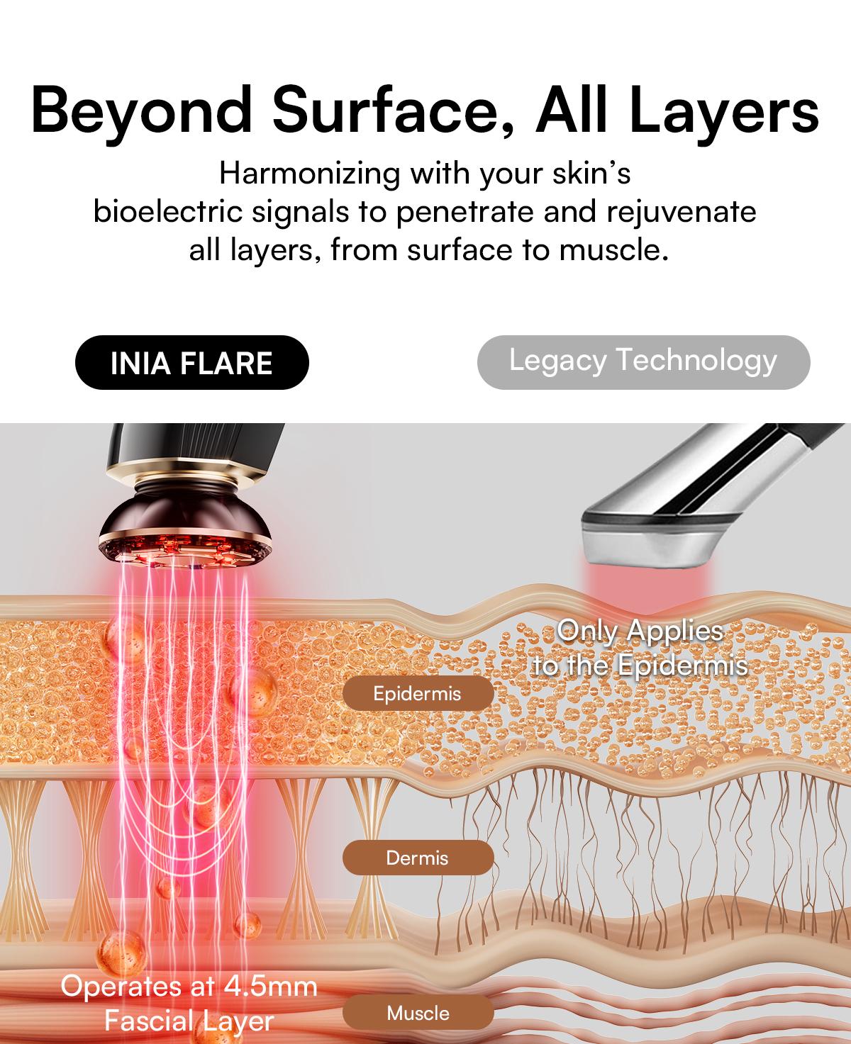 3 in 1 facial beauty device