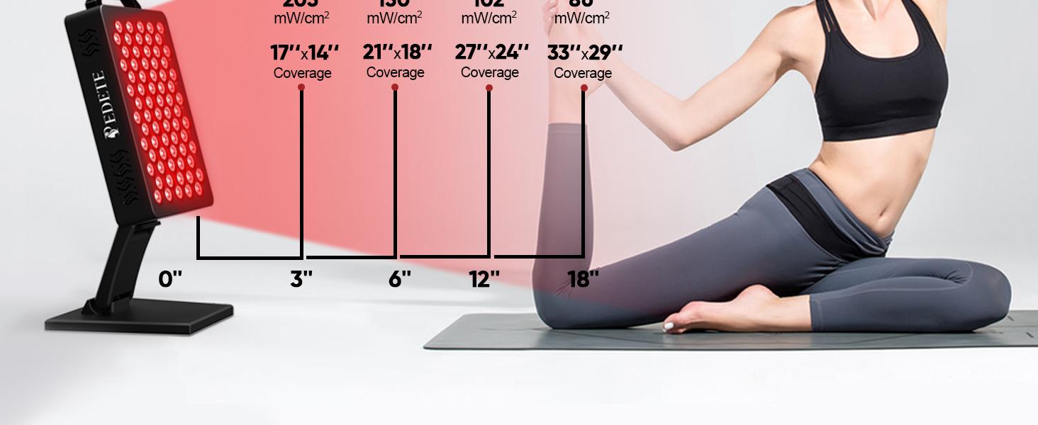 Red and near infrared light panel product overview