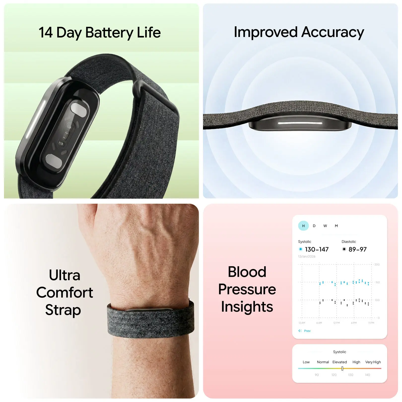Band 2.0 Smart Health and Fitness Tracker - Fashion Accessories