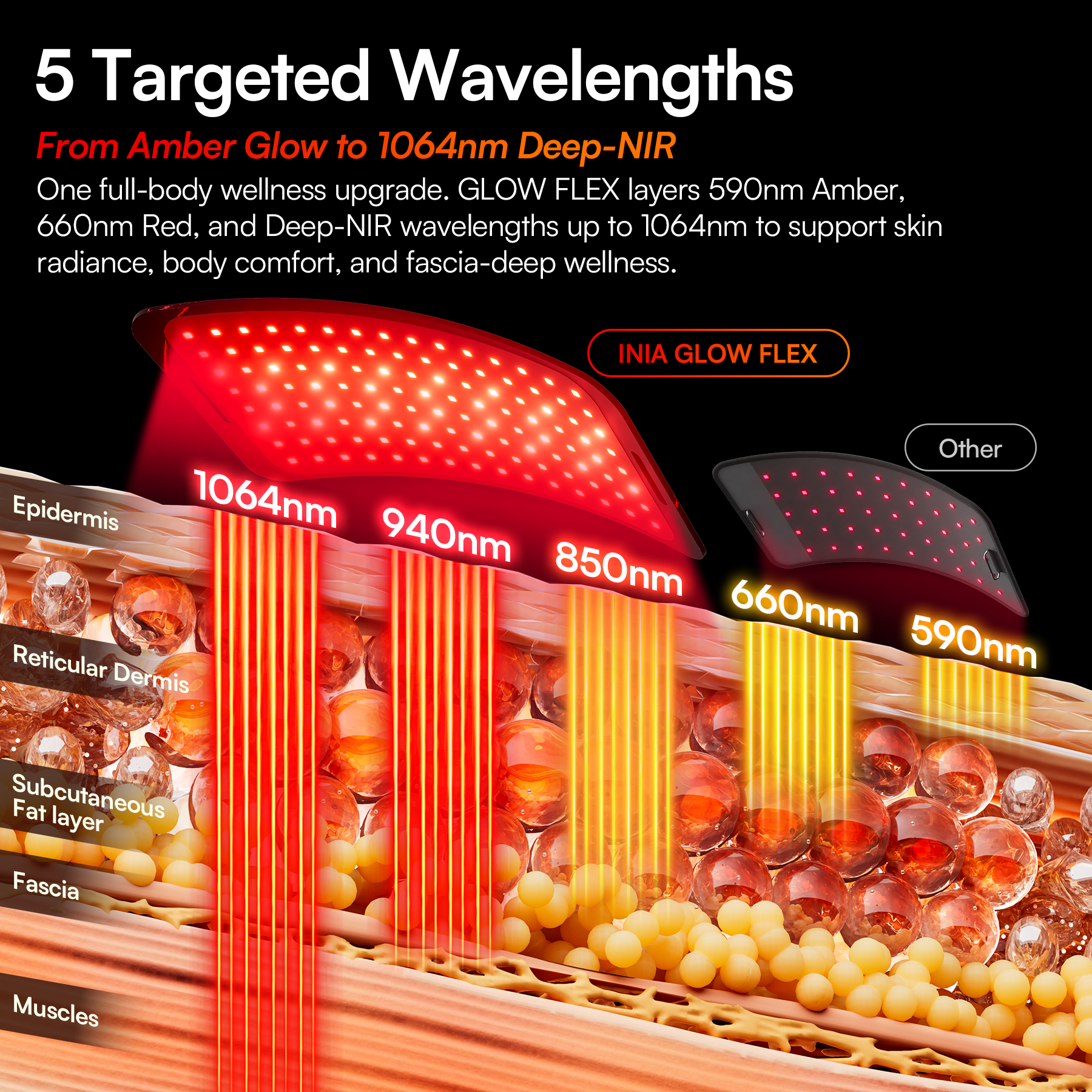 Five targeted wavelengths