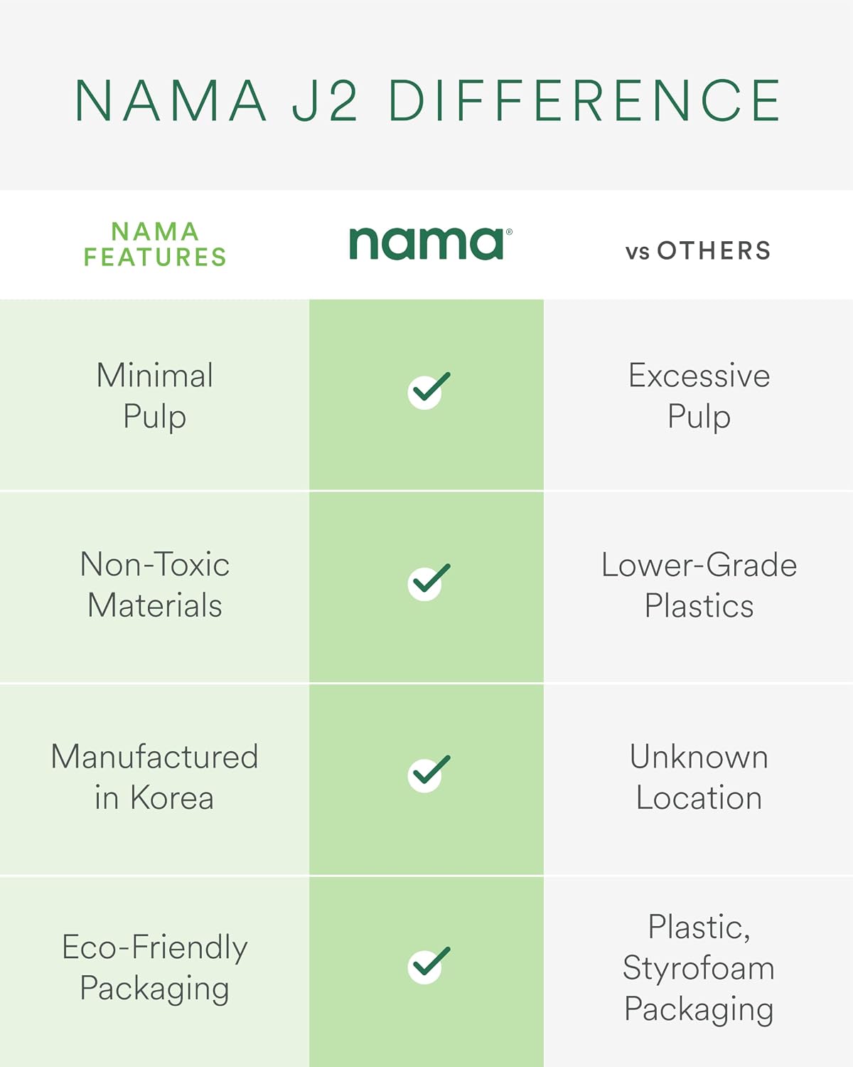 Nama J2 removable juicing components