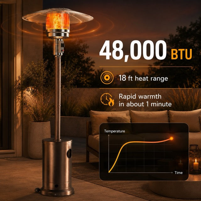 48,000 BTU heating performance