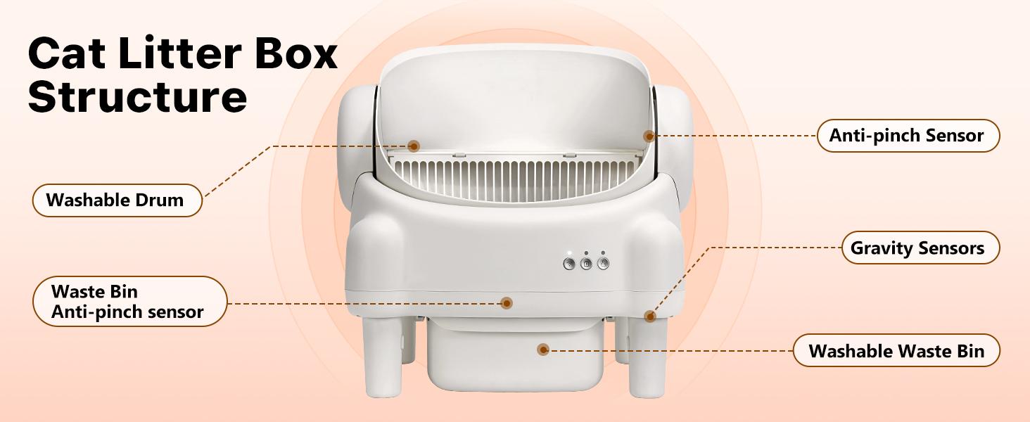 Automatic litter box waste collection design