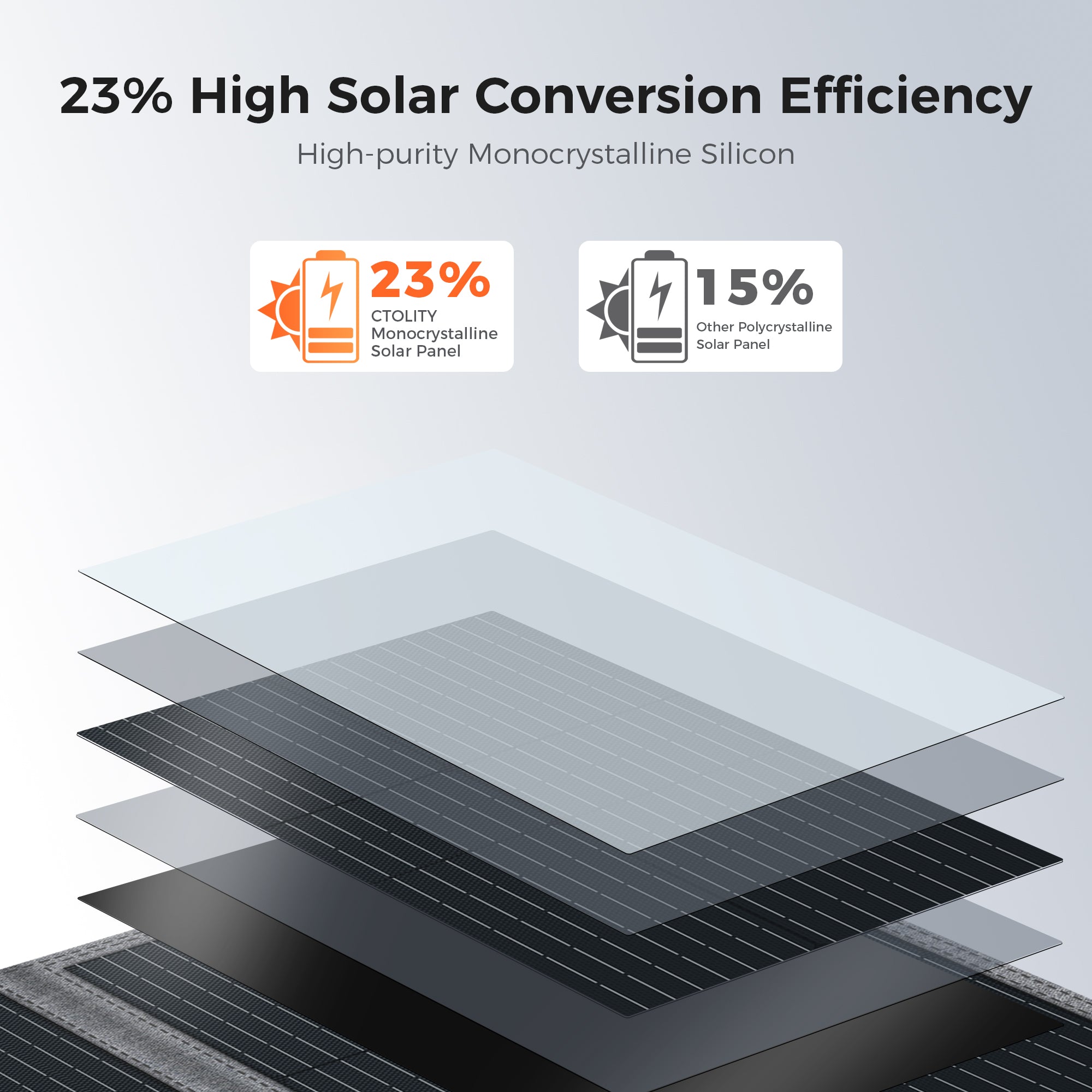 Solar panel fully opened