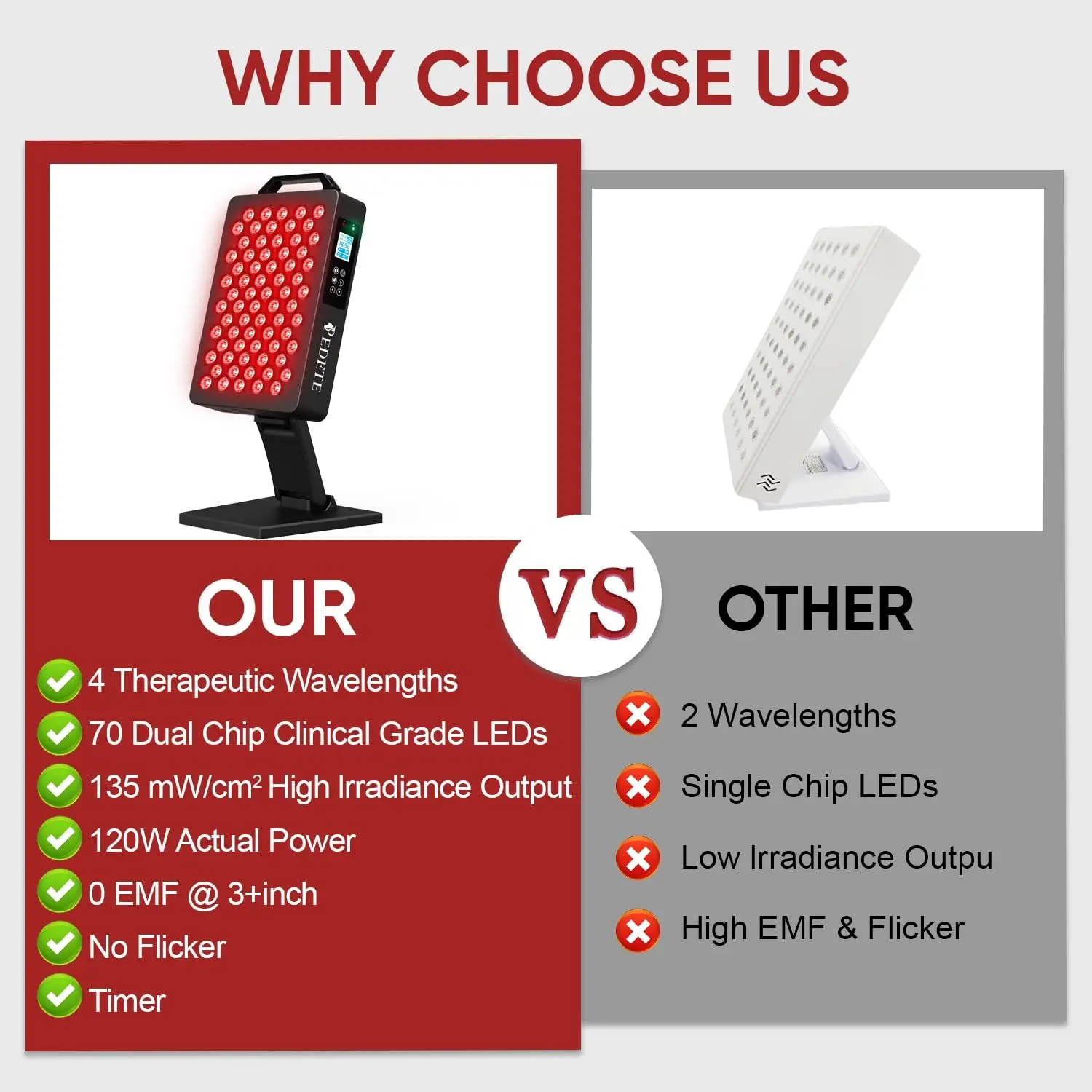 PEDETE Red Light Therapy Panel for Skin & Body Recovery