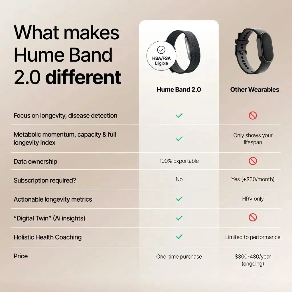 Band 2.0 Smart Health and Fitness Tracker - Fashion Accessories