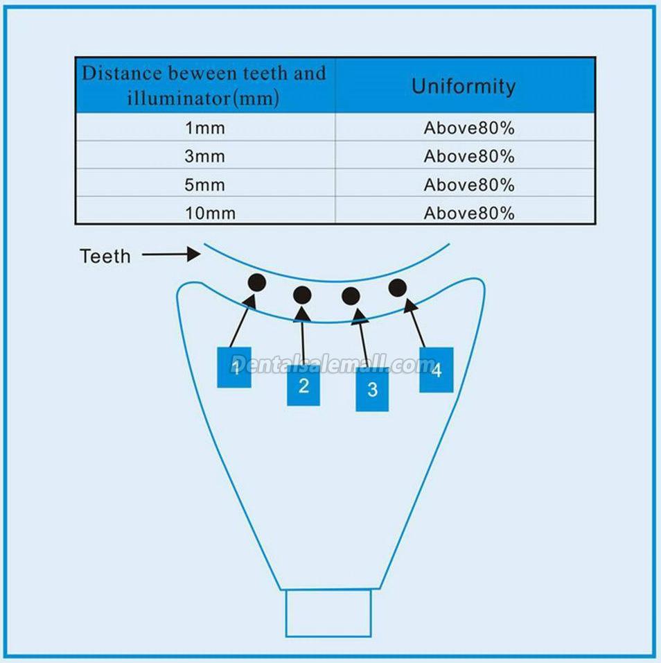 MLG Professional Dental Teeth Whitening Accelerator High Power Blue LED Bleaching Machine image 7