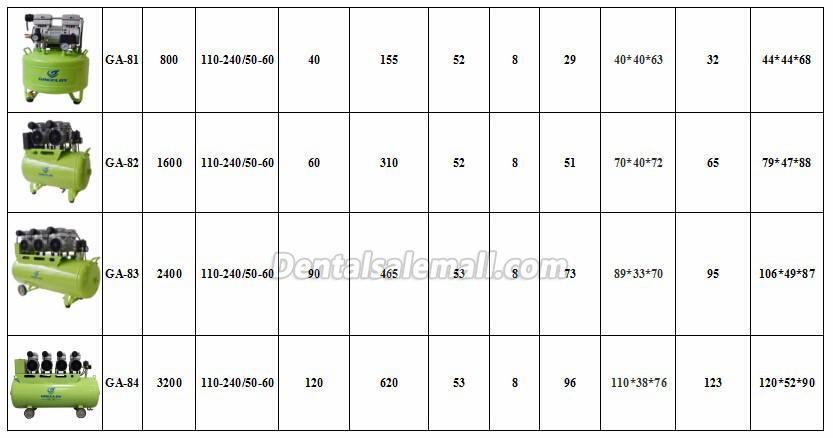 GREELOY GA-64 Piston Type Oil Free Air Compressor Supporting 6 Professional Dental Chairs/2400W 120L Dental Air Compressor image 6