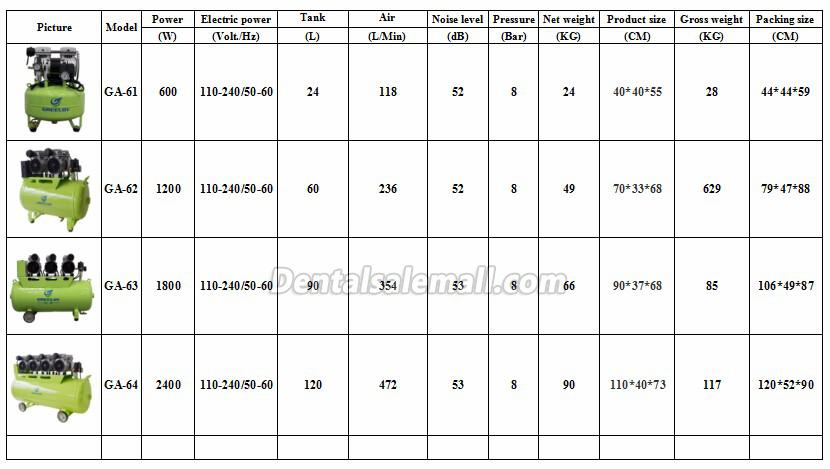 GREELOY GA-64 Piston Type Oil Free Air Compressor Supporting 6 Professional Dental Chairs/2400W 120L Dental Air Compressor image 8
