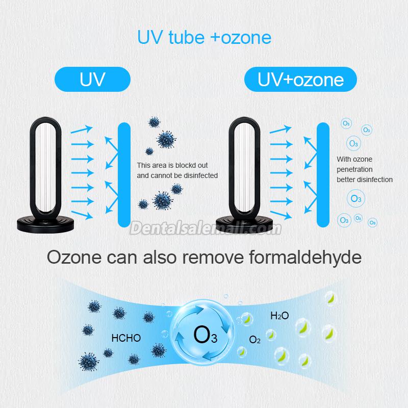 UVC Portable Disinfection Lamp with Ozone UV Sterilizer Lamp Ultraviolet Germicidal Light for Professional Use image 5
