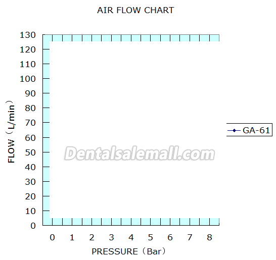 GREELOY® Professional Dental Oilless Air Compressor GA-61 One by One image 9