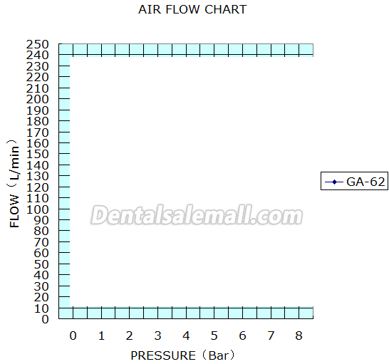 GREELOY® GA-62Y Professional Dental Air Compressor with Dryer image 4