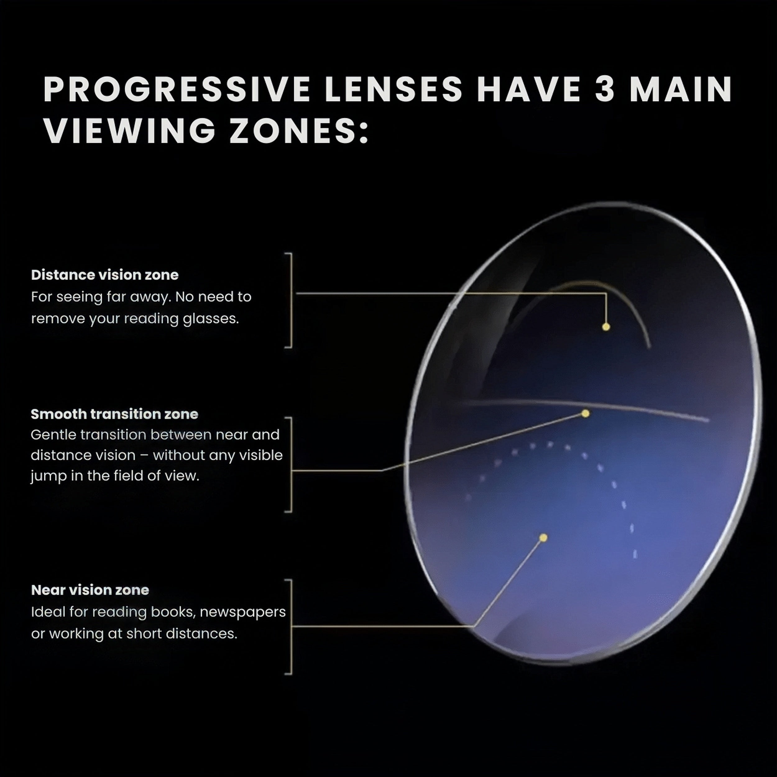 Intelligent Auto-Focus Zoom Glasses – Photochromic Rimless Eyewear