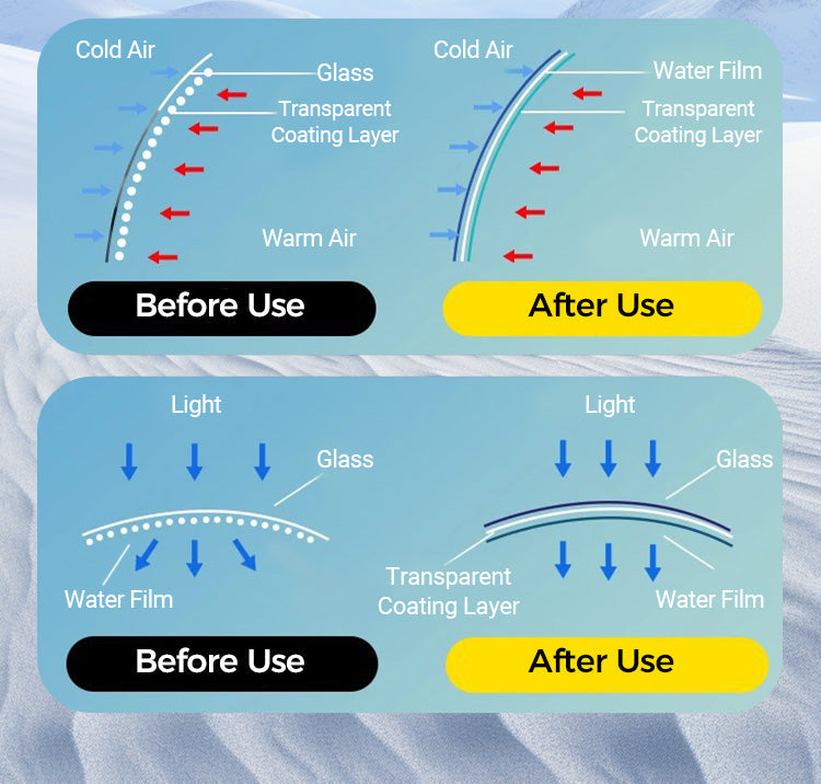 How the transparent coating works