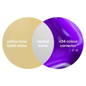 How V34 colour correction works