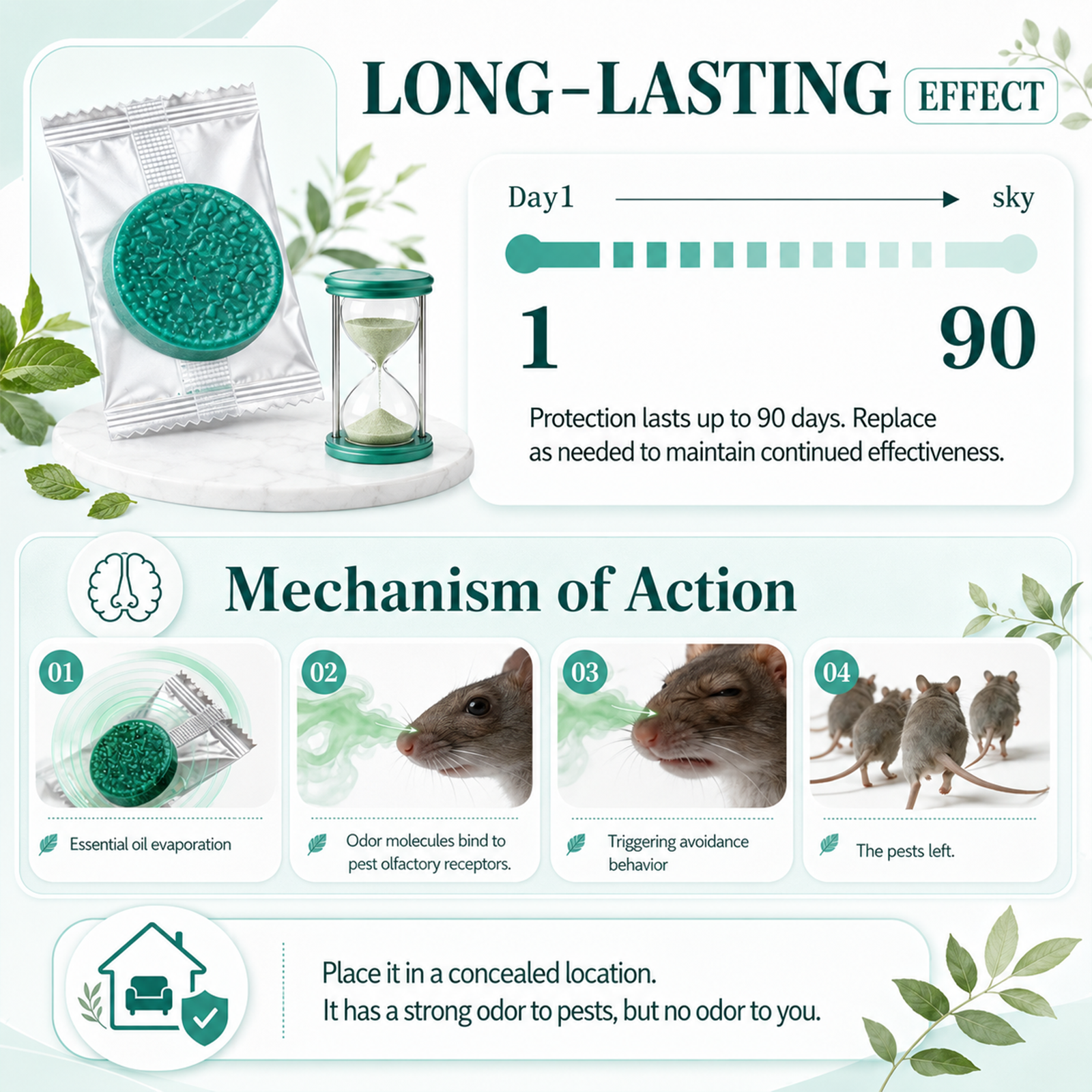 Rodent repellent product detail 6