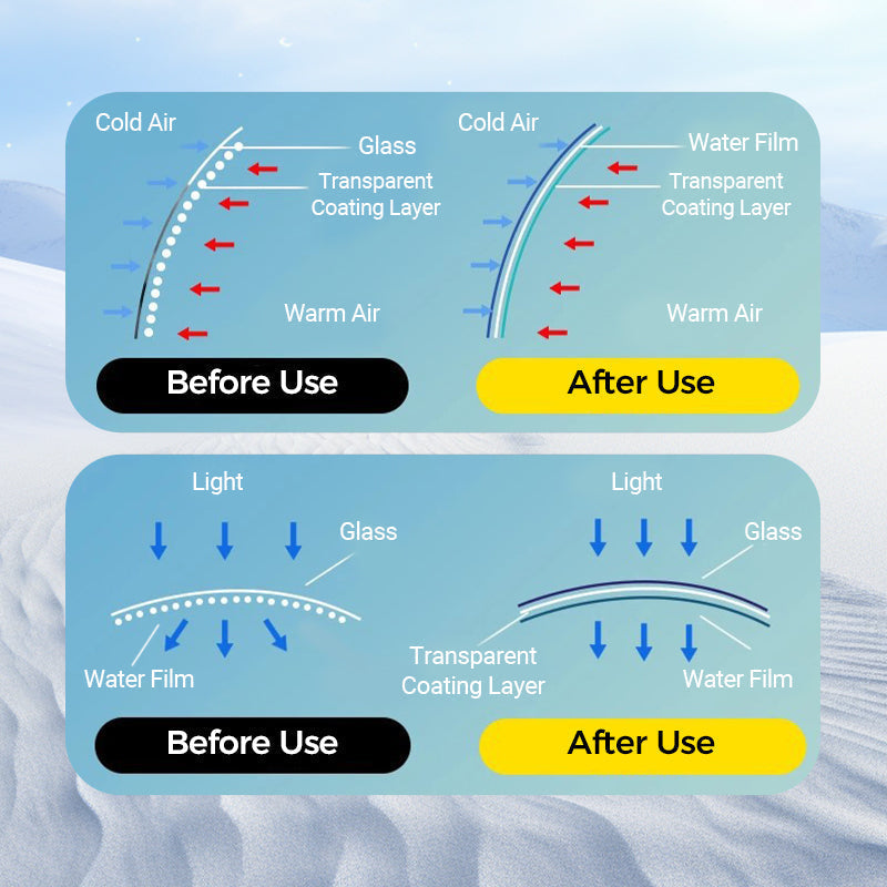 🚗 Anti-Fog Glass Coating Wiper – Easy Swipe-On Treatment for Car Windows, Mirrors & Visors