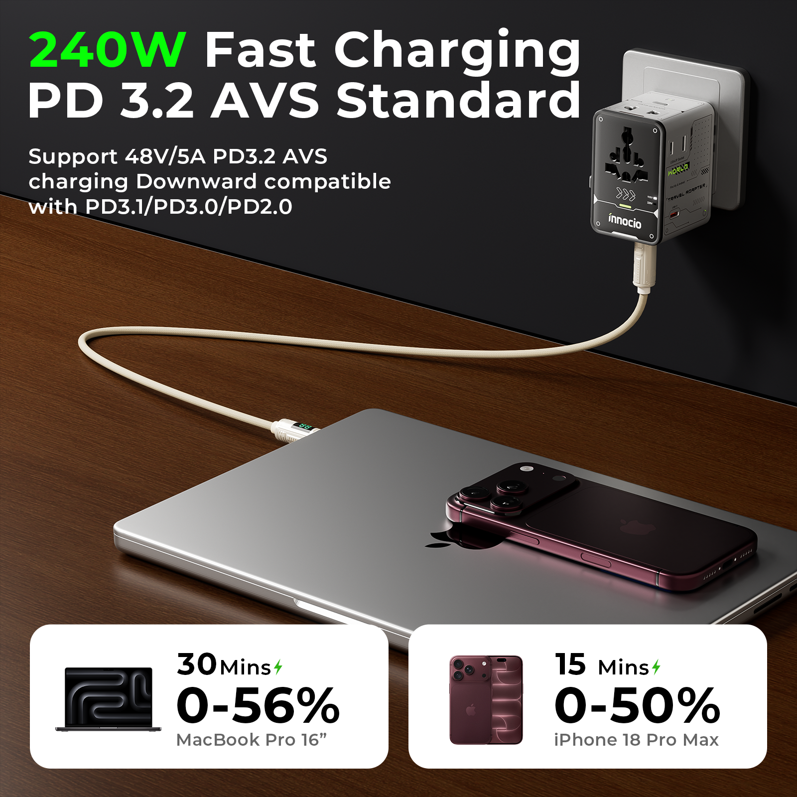 Innocio USB4 USB C Cable with LED Display, 240W Charging, 3.3FT