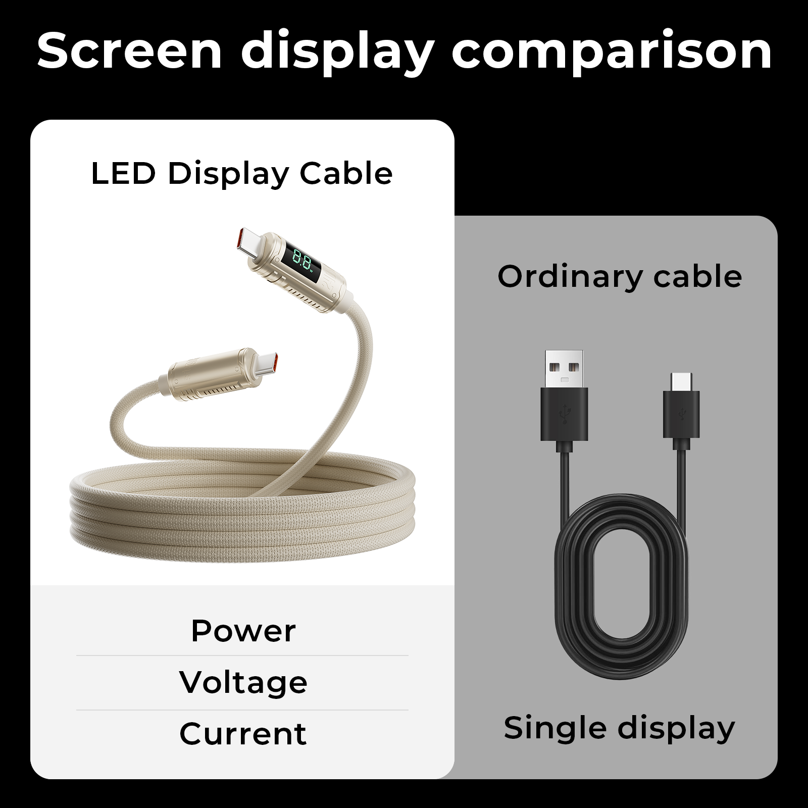 Innocio USB4 USB C Cable with LED Display, 240W Charging, 3.3FT