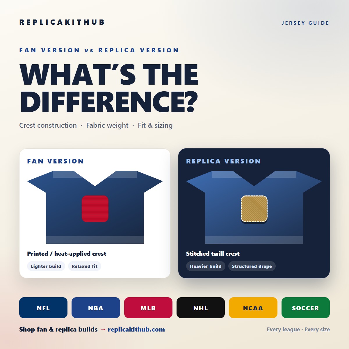 Fan version vs replica version jersey comparison guide cover
