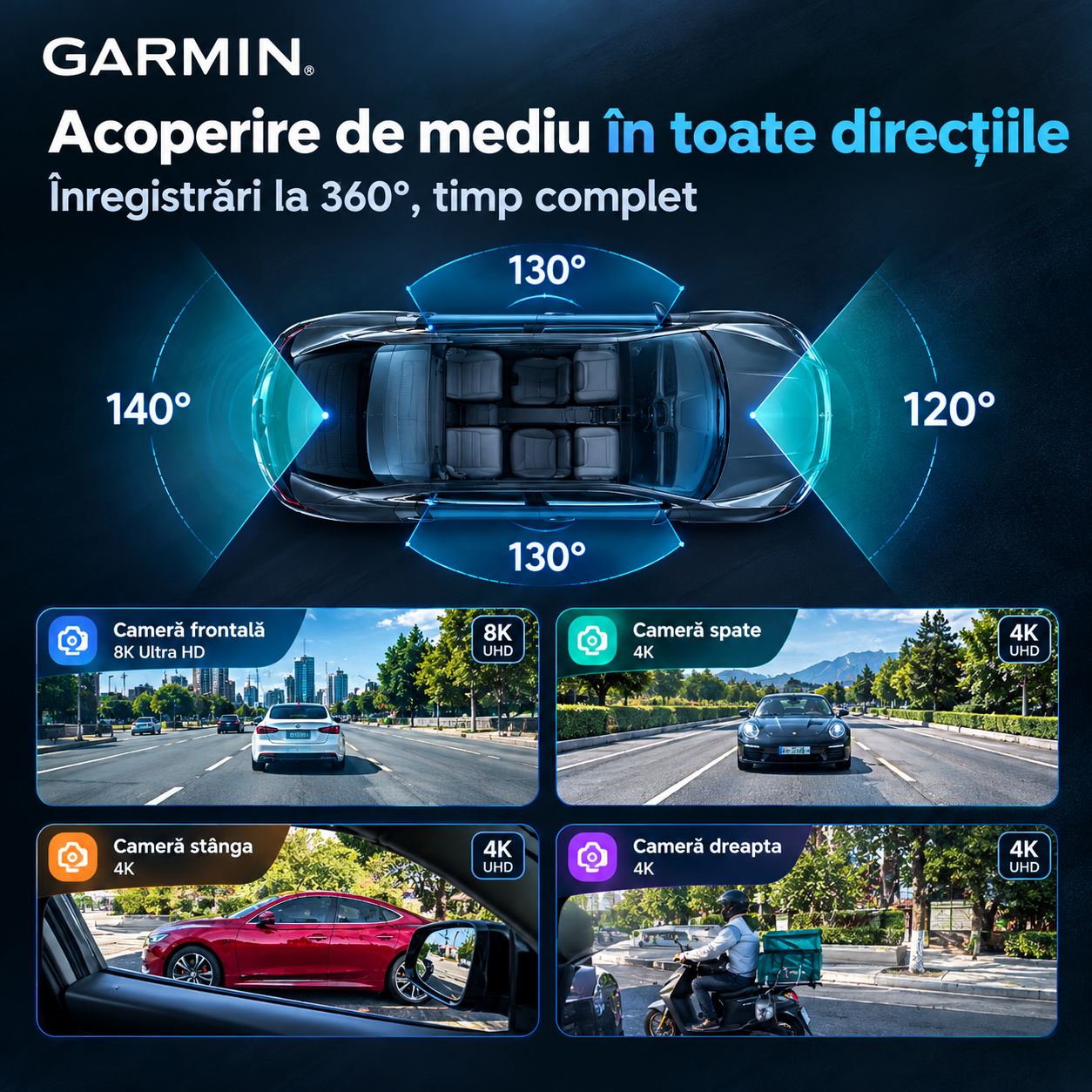 🎥🎥 Cameră inteligentă pentru mașină – 4K Ultra HD, panoramă la 360°, vedere nocturnă și urmărire GPS, toate într-unul! 🚗🚗