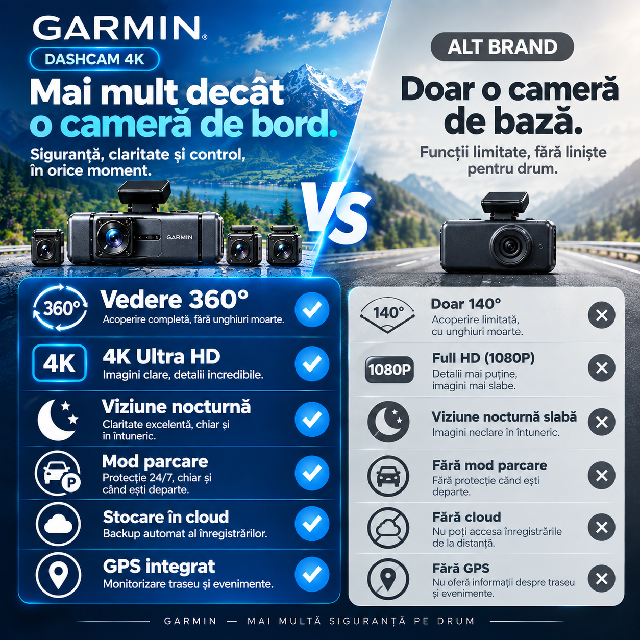 🎥🎥 Cameră inteligentă pentru mașină – 4K Ultra HD, panoramă la 360°, vedere nocturnă și urmărire GPS, toate într-unul! 🚗🚗