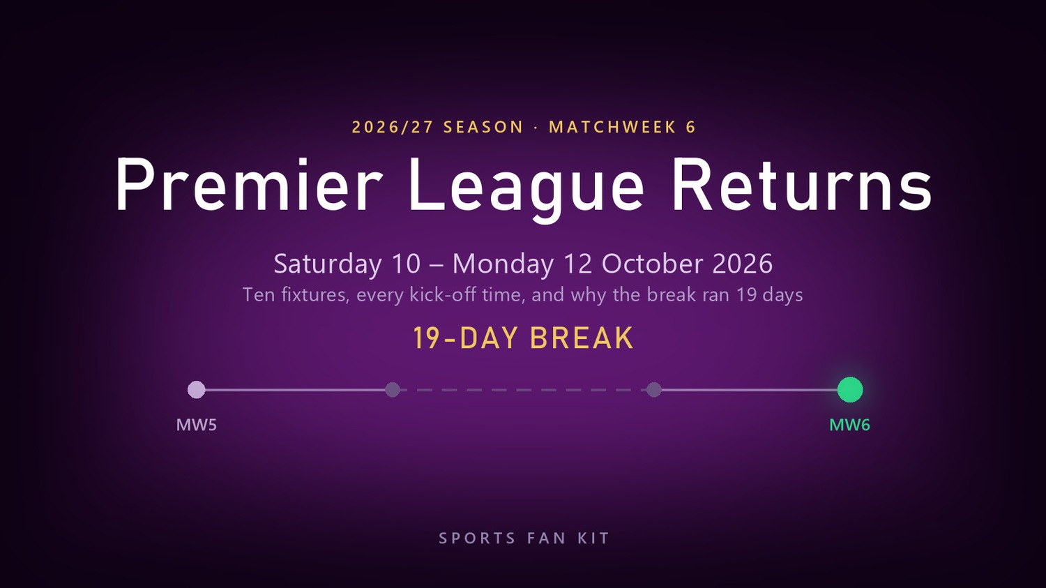 Premier League Matchweek 6 cover: a season rail running from Matchweek 5 through a dashed 19-day break to Matchweek 6