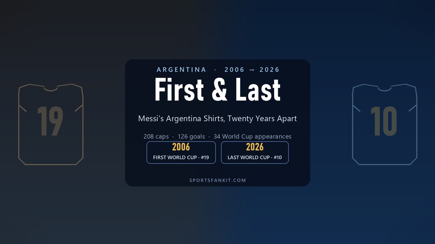 Cover: Messi's first and last Argentina shirts, 2006 to 2026