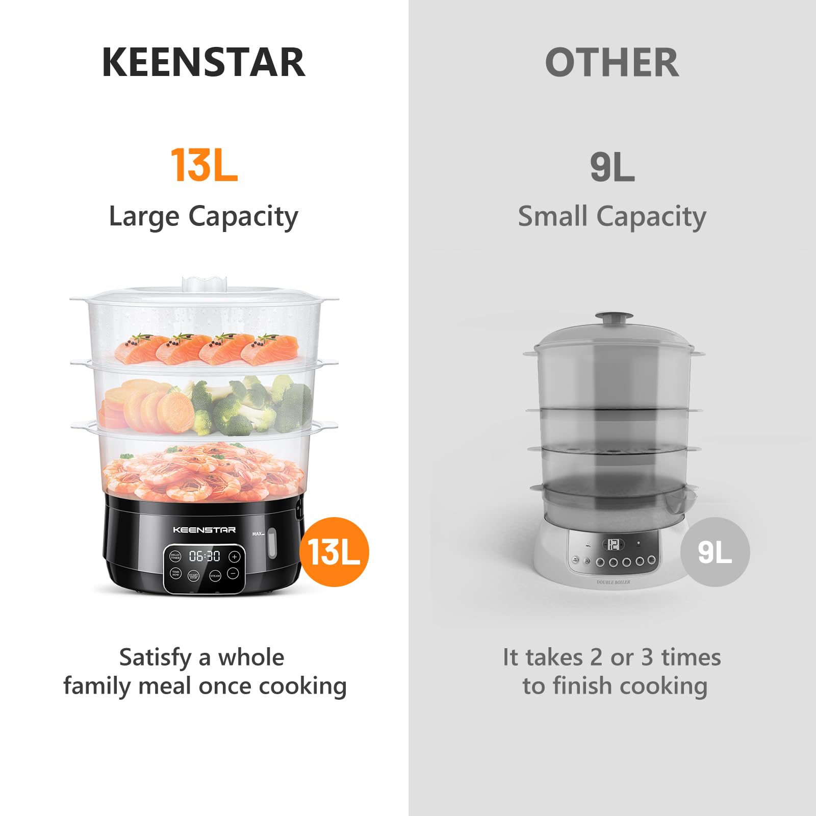 13.7QT Electric Food Steamer for Cooking, Vegetable Steamer with 3 Tiers BPA-Free Baskets, Digital Steamer with Appointment, 800W Fast Cooking, Ideal for Veggies Seafood Rice Black