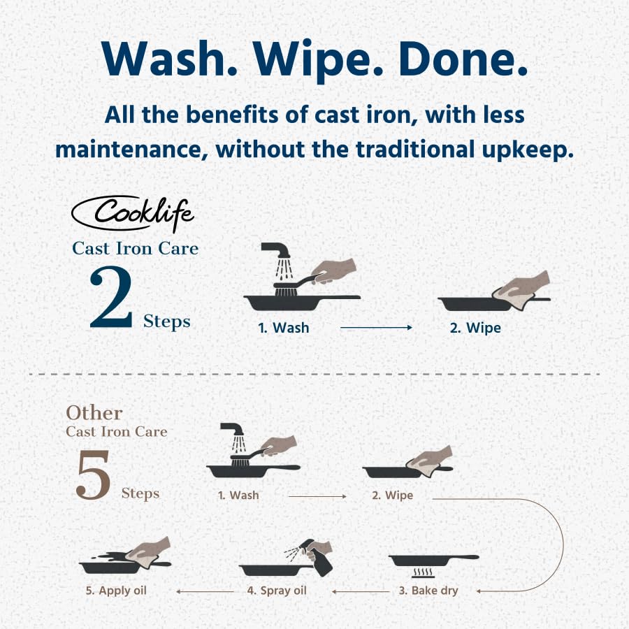 COOKLIFE 12inch Lightweight Pre-Seasoned Cast Iron Griddle Smooth Grill Pan