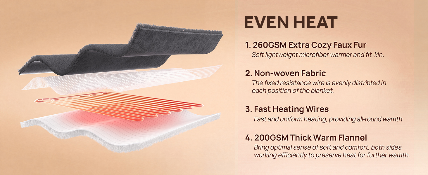 Electric Wearable Blanket