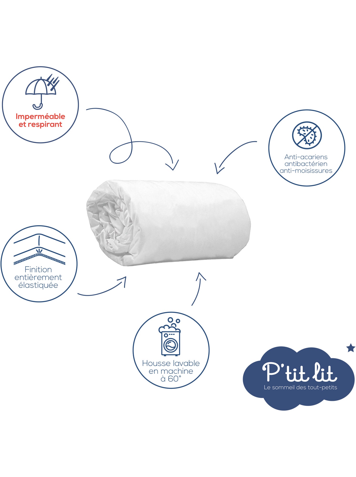 Protège Matelas Bébé Cododo | Alèse Anti Acariens et Imperméable - Bouclette 100% coton - Absorbant - Blanc