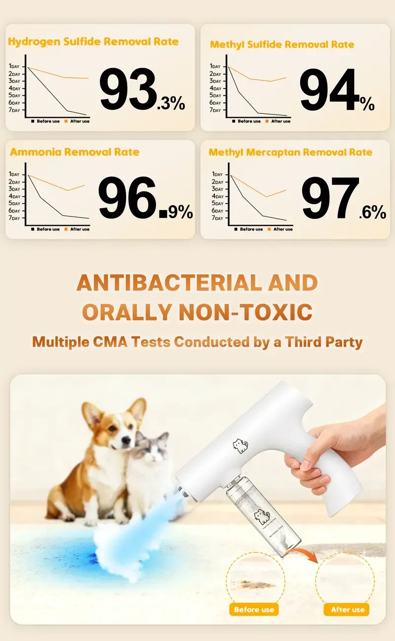 Blue Light Anti-Mite Probiotic Odor Eliminator Spray Gun Kit with 4 Refills, Bio-Enzyme Pet-Friendly Cleaner, Breaks Down Pet Urine, Safe if Licked, Deodorizes Smoke & Toilet Odors Blue Light Anti-Mite Probiotic Odor Eliminator Spray Gun Kit with 4 Refills, Bio-Enzyme Pet-Friendly Cleaner, Breaks Down Pet Urine, Safe if Licked, Deodorizes Smoke & Toilet Odors