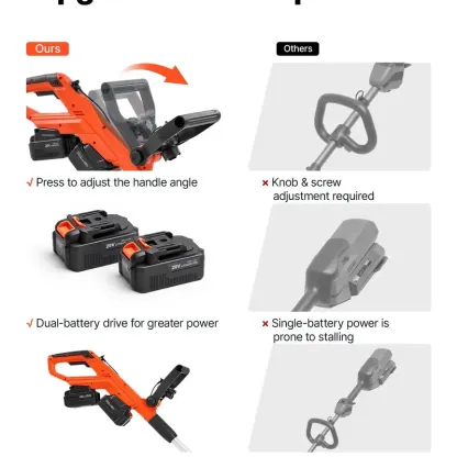 40V Cordless Electric Snow Shovel – 13.5" Clearing Width, 20 ft Throw Distance, 60° Adjustable Chute, LED Light, Adjustable Handle, 2 × 4.0Ah Batteries & Charger
