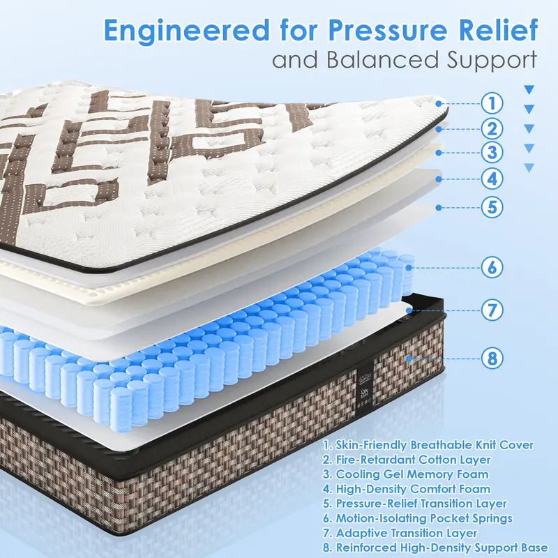 12/14 Inch Hybrid Mattress in a Box with FREE Fitted Sheet, 6-Layer Double Coil Support, Edge Support, Not Easy to Collapse,Pressure Relief, Motion Isolation, Medium Firm, fiberglass-free,Twin Full Queen King