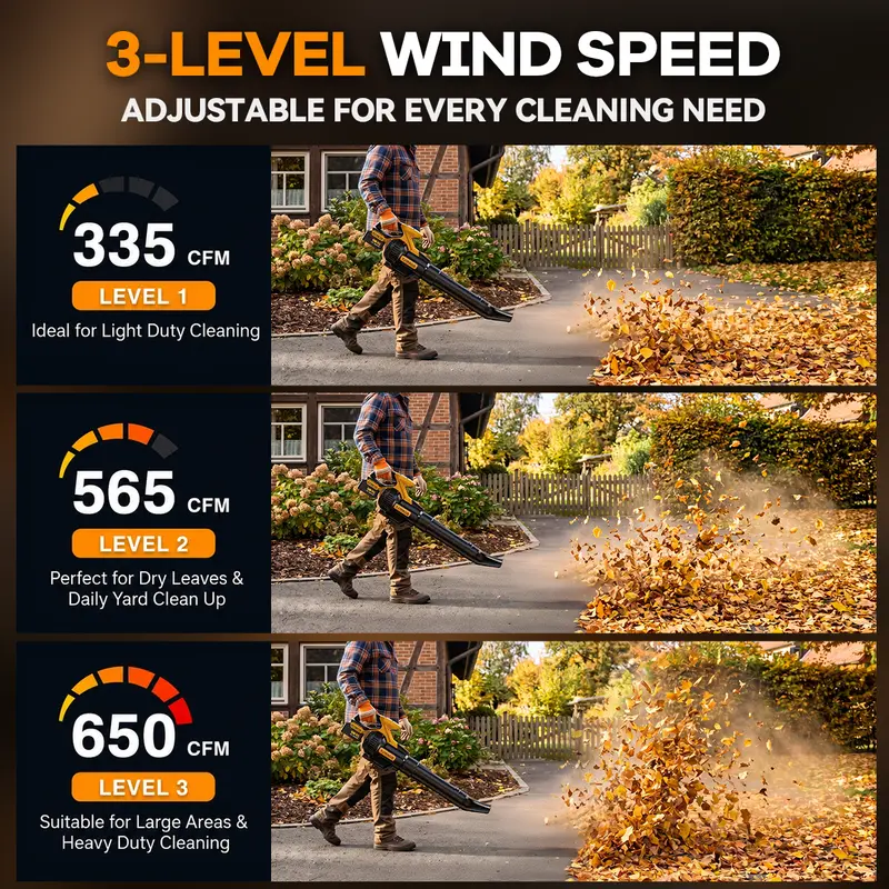 Cordless Leaf Blower – 650 CFM, 130 MPH, Dual 4.0Ah Batteries & Charger, LCD Display, 3-Speed Settings for Lawn, Patio, Leaves & Light Snow