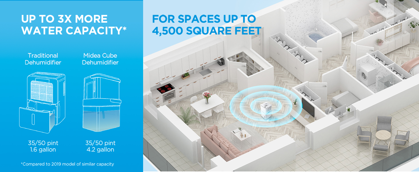 Midea Cube Dehumidifier for Basement